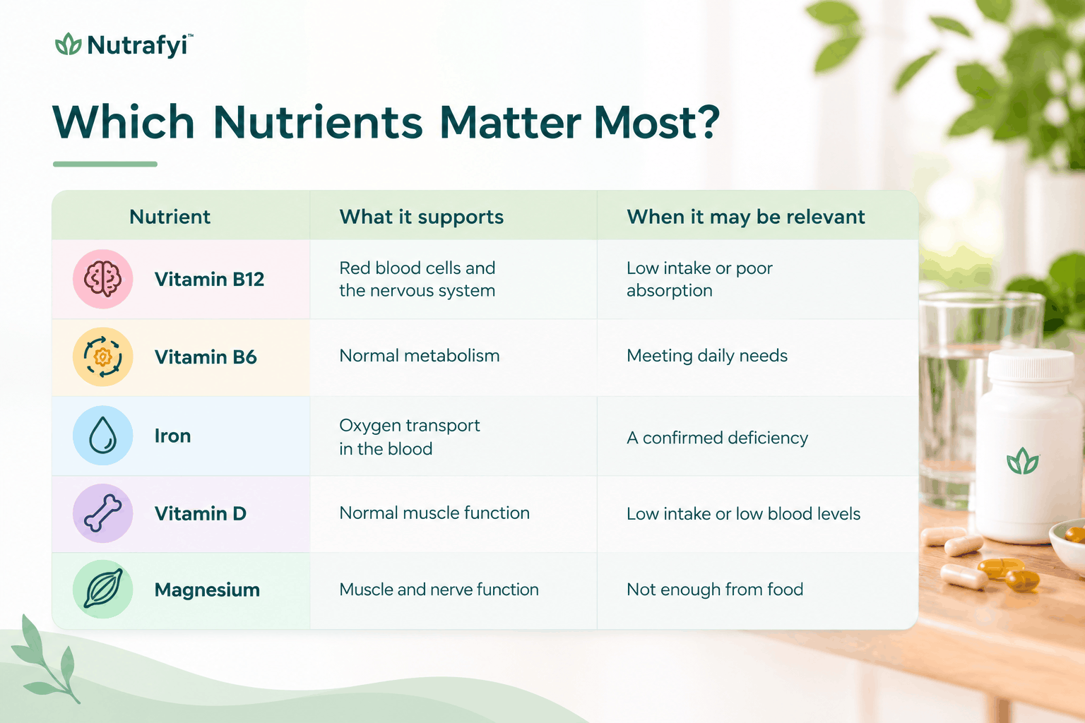 The best energy supplements for women are the ones that fill a real gap in the diet. Vitamin B12, iron, vitamin D, and magnesium all support normal energy metabolism, and herbs like ashwagandha and ginseng are popular plant-based options. Every woman&rsquo;s needs are different, so choose based on your diet, your health, and your doctor&rsquo;s advice.