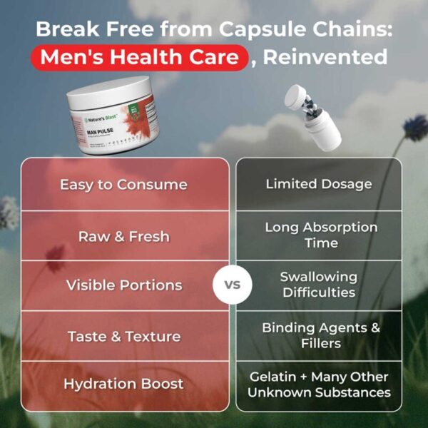 NB Man Pulse - Men's Health Powder Supplement - Image 4