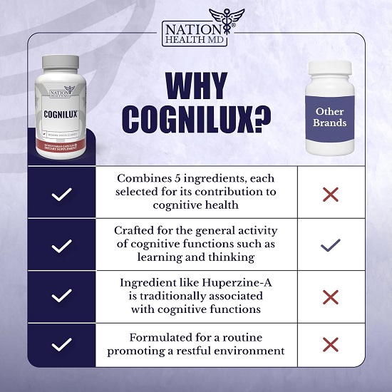 Cognilux - Brain Supplements for Memory and Focus - Nootropic Focus Supplement with Niacin, Vitamin B6, GABA and More - Memory Supplement for Brain, Brain Health 5 Cognilux - Brain Supplements for Memory and Focus - Nootropic Focus Supplement with Niacin, Vitamin B6, GABA and More - Memory Supplement for Brain, Brain Health - Image 5