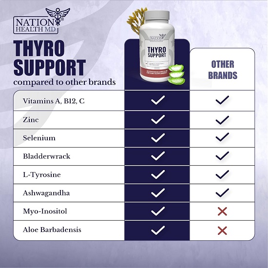 Thyro Support - Thyroid Supplement with Selenium, Bladderwrack & Zinc - Thyroid Health for Women & Men 8 Thyro Support - Thyroid Supplement with Selenium, Bladderwrack & Zinc - Thyroid Health for Women & Men - Image 8